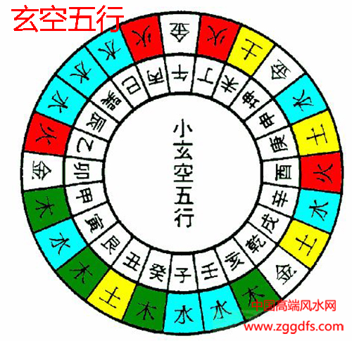 风水学中各种五行的讲述