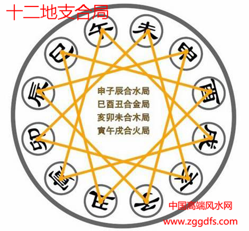 风水学中各种五行的讲述