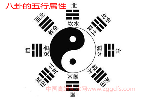 风水学中各种五行的讲述