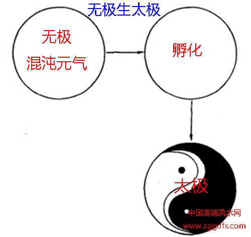 ˮѧ֪ʶ̫