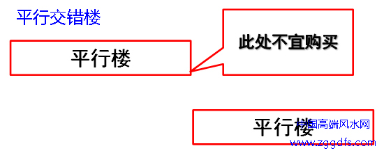 ǰ֪򷿷ˮɴȫ