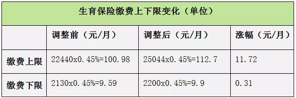  7籣ɷѻµձ仯ձ㿴£ 