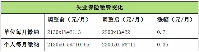  7籣ɷѻµձ仯ձ㿴£ 