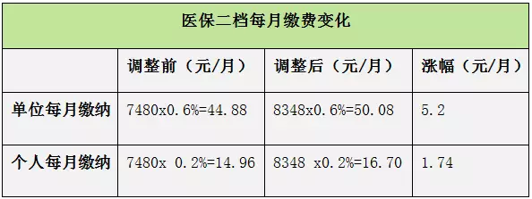  7籣ɷѻµձ仯ձ㿴£ 